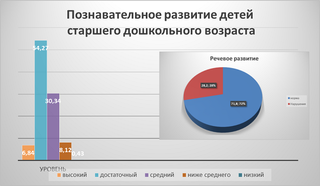 Завершилась диагностика психологической готовности детей к школьному обучению