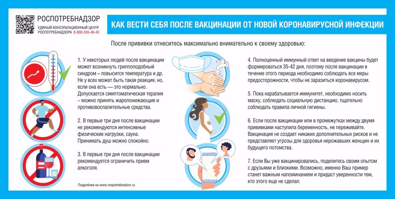 Вакцинация от новой коронавирусной инфекции