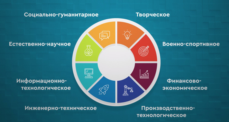 В гимназии продолжаются профориентационные уроки в рамках проекта «Билет в будущее»