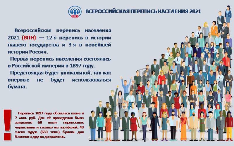 Классный час на тему «Всероссийская перепись населения - 2021»