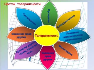 Классный час «Что такое толерантность»