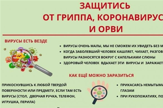 О рекомендациях по профилактике гриппа, ОРВИ и новой коронавирусной инфекции