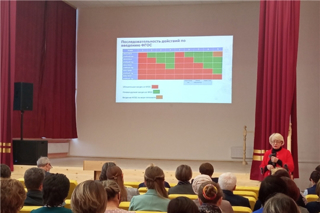 Семинары по внедрению обновленных ФГОС и развитию функциональной грамотности