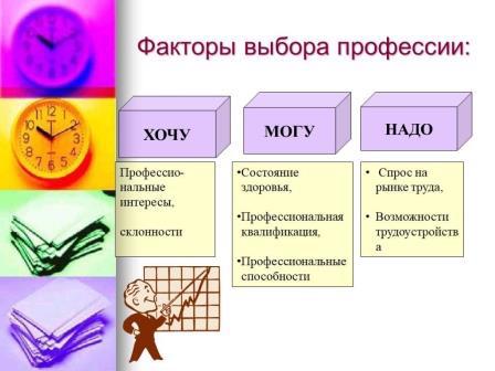 КЛАССНЫЙ ЧАС В 8Б КЛАССЕ СЕГОДНЯ БЫЛ ПОСВЯЩЕН ПРОБЛЕМЕ ОСОЗНАННОГО ВЫБОРА ПРОФЕССИИ.