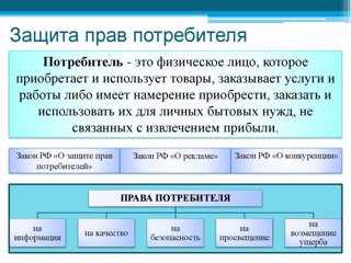 На страже потребителя