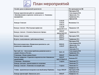 В техникуме стартовала декада ЦК экономических дисциплин