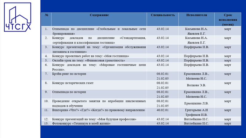 С 21 по 26 марта в Чебоксарском техникуме строительства и городского хозяйства пройдет декада цикловой комиссии Социально-правовых и управленческих дисциплин