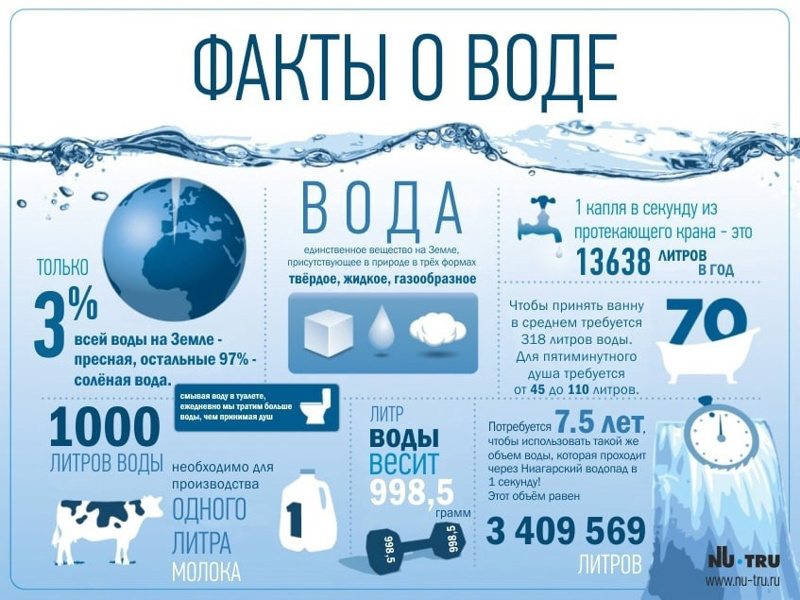 22 марта отмечается Всемирный день водных ресурсов