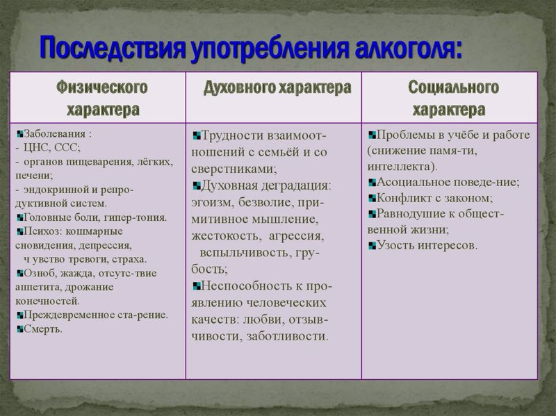 Онлайн - беседа  «Социальные последствия алкоголизма».