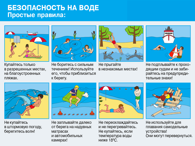 Безопасность на воде.