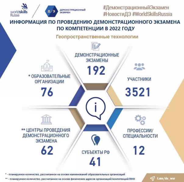 Публикация посвящена компетенции «Геопространственные технологии»