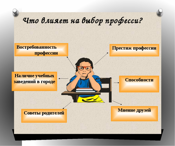 А как вы это узнали. Тема выбора профессии. Презентация профессии. Как выбрать профессию. Как надо выбирать профессию.