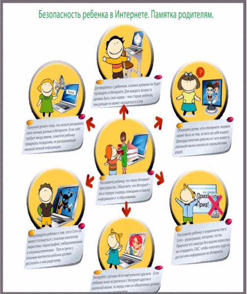 Безопасность ребенка в Интернете
