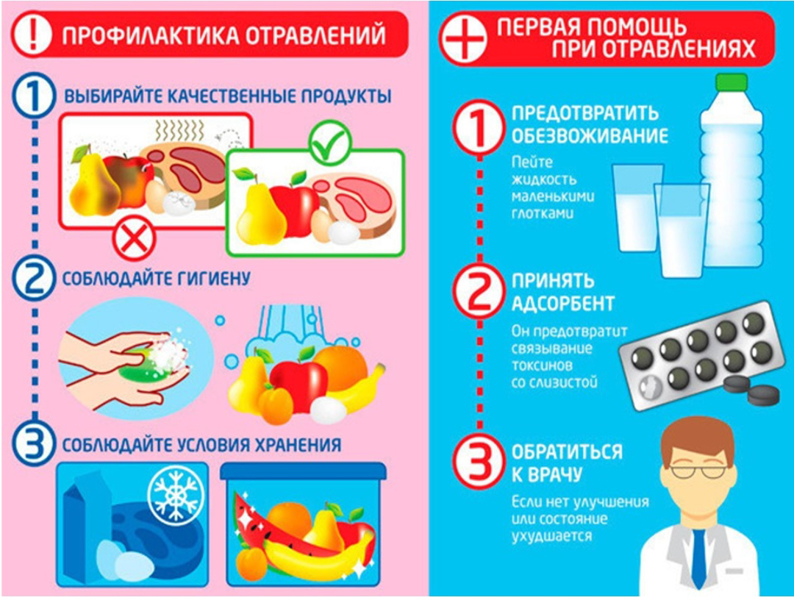 День безопасности: "Профилактика новой коронавирусной инфекции. Профилактика отравлений."