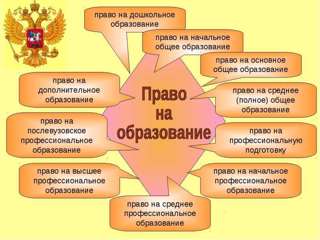 В прокуратуре Яльчикского района 31 августа 2022 года организован прием граждан по вопросам соблюдения прав детей на получение образования