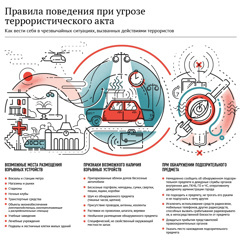 Ежегодно 3 сентября в России отмечается День солидарности в борьбе с терроризмом