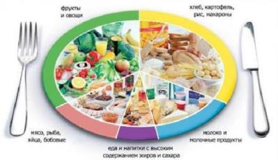 О рекомендациях по формированию меню для школьного питания