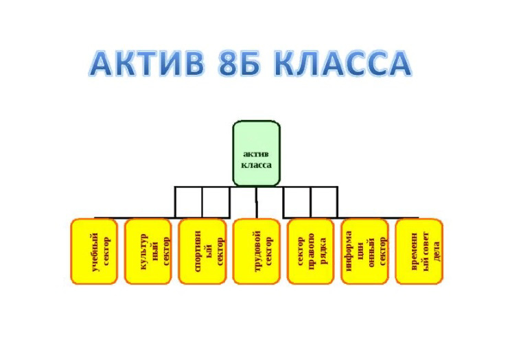 Схема актива класса