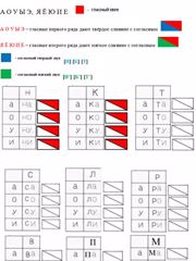 tverdoe-i-myagkoe-sliyanie-slogov.jpg