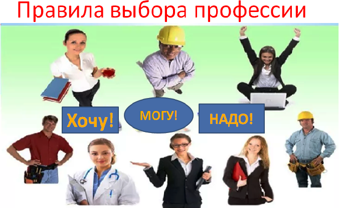 Я и моя будущая профессия