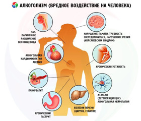 Классный час на тему    «Эти вредные привычки».