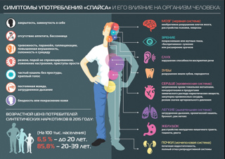 Классные часы 5-9 в классах «Употребление, злоупотребление, болезнь»