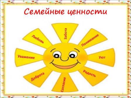 Классный час «Семья и семейные ценности»