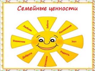 Классный час «Семья и семейные ценности»