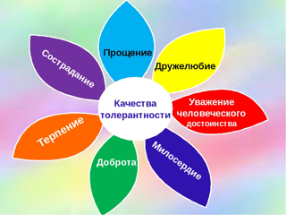 Видеоурок «Международный день толерантности».