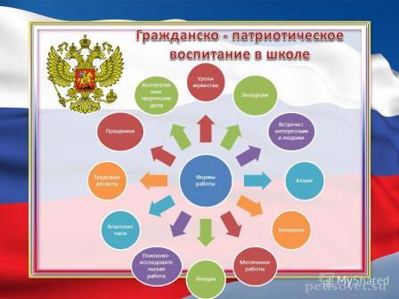 ПРИГЛАШЕНИЕ  к участию обучающихся общеобразовательных организаций в мероприятиях проекта «Формирование у школьников Чувашии гражданственности в условиях цифровой образовательной среды».