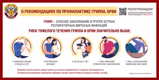 Профилактика от гриппа и ОРВИ