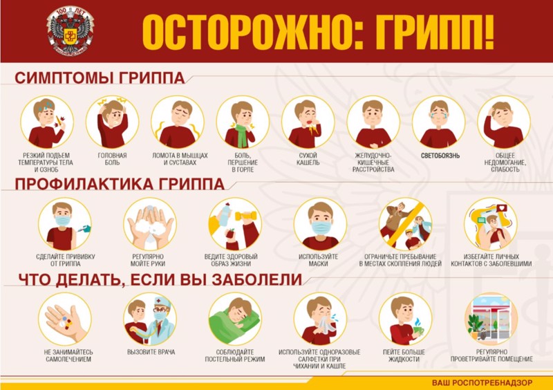 Профилактика ОРВИ и гриппа