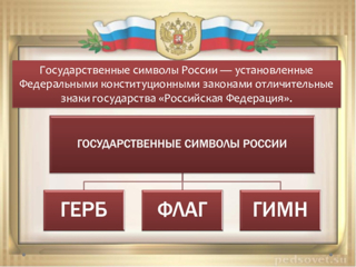 25 декабря – день принятия Федеральных конституционных законов о Государственных символах Российской Федерации.