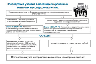 Памятка родителям об участии несовершеннолетних в несанкционированных митингах