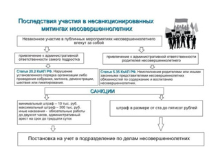 Последствия участия в несанкционированных митингах несовершеннолетних