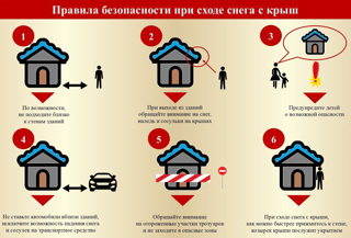 Будьте внимательны и осторожны, находясь вблизи зданий и на тротуарах!