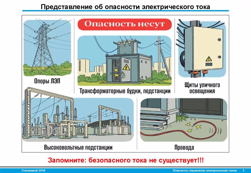 Электричество опасно - это каждый должен знать!