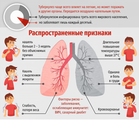 Туберкулез – это проблема всего человечества