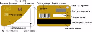 Как устроена банковская карта