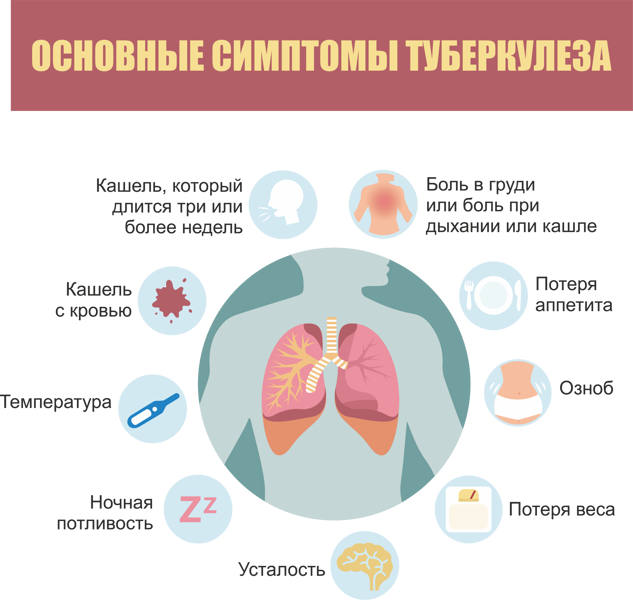 Туберкулез – это проблема всего человечества.