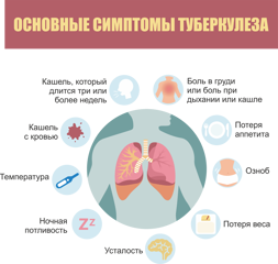 Туберкулез – это проблема всего человечества.