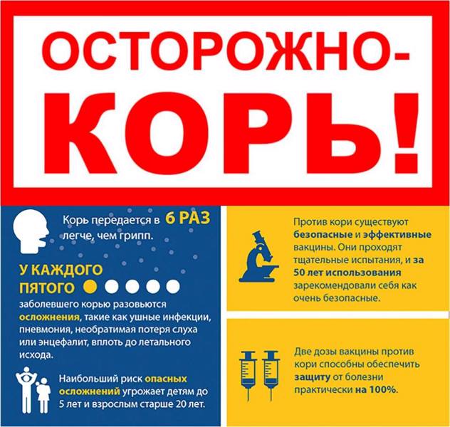 Вакцинация против кори. Защитите себя и своих близких!