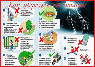 Советы родителям «Безопасное поведение во время грозы»