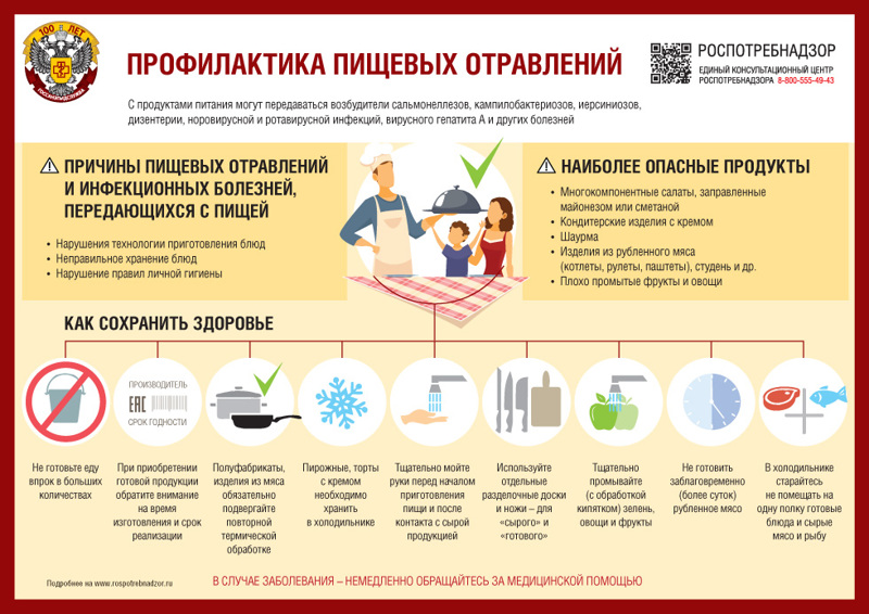 Профилактика пищевых отравлений в период новогодних праздников