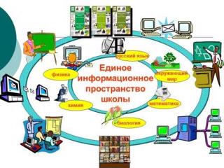 С 1 января 2023 года,  школы должны использовать в образовательном процессе государственные информационные системы.