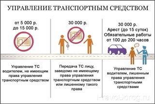 Ответственность родителей за управление детьми скутерами и мопедами