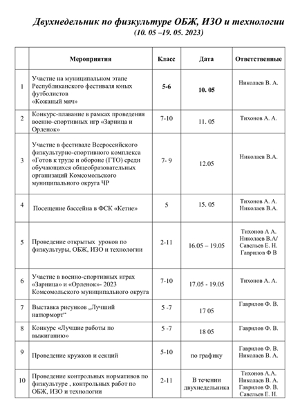 Двухнедельник по физкультуре ОБЖ, ИЗО и технологии