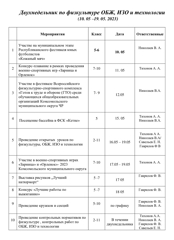 Двухнедельник по физкультуре ОБЖ, ИЗО и технологии