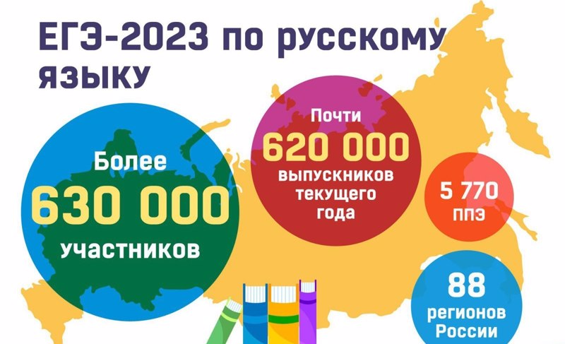 29 мая 2023 года проходит ЕГЭ по Русскому языку