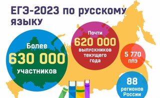 29 мая 2023 года проходит ЕГЭ по Русскому языку